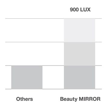 ミラー機能画像