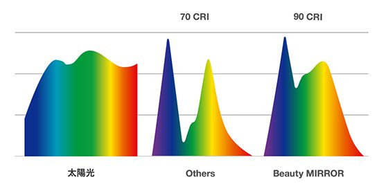 ミラー機能画像